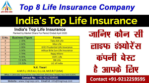These are questions we don't lik. Great India S Top Life Insurance Company Top 8 Life Insurance Company By Money Mantras Great India