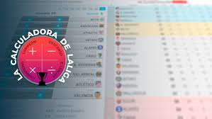 Visit espn to view the 2021 liga bbva mx table The 2020 21 Laliga Calculator Marca