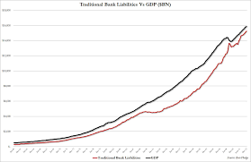 2013 us economic growth graphs gbpusdchart com