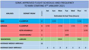 Fly to sabah and get exclusive offers on cheap flights with edreams.com. Lee Newly Approved Flight Schedule For Sibu Miri To Take Effect On Jan 9