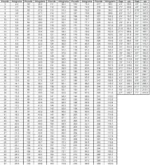 chemistry metric conversion chart printable futurenuns info