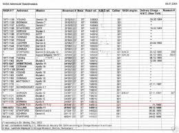 Blog Posts Hawaiistrongwind1