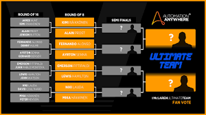 Full fixtures list for euro 2020. Mclaren Racing Mclaren Ultimate Team Round Of 16 Results