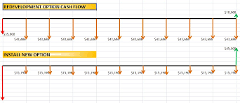 Phairzios Cash Flow Chart Excel