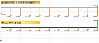 phairzios cash flow chart excel