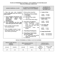 Ilya izzaty binti mohd fawzi tarikh pemerhatain : Ujian Fizikal Pegawai Penjara Fill Online Printable Fillable Blank Pdffiller
