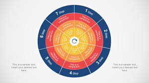 7 Step 4 Layers Circular Diagram For Powerpoint Diagram