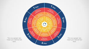 7 Step 4 Layers Circular Diagram For Powerpoint Diagram