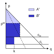 نتیجه جستجوی لغت [monopolist] در گوگل