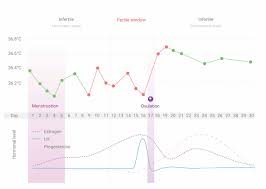 Our top pick of bike apps for your mobile device. Typical Use Effectiveness Of Natural Cycles Postmarket Surveillance Study Investigating The Impact Of Previous Contraceptive Choice On The Risk Of Unintended Pregnancy Bmj Open