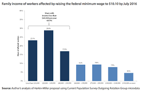 Find information about junior pay rates in your award by selecting from the list below. Should We Raise The Minimum Wage 11 Questions And Answers The Atlantic
