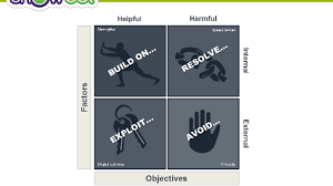Swot Analysis 2 Free Powerpoint Charts