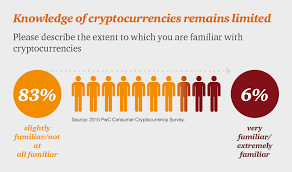 Cryptocurrencies appeared first on valuewalk. Understanding The Evolving Cryptocurrency Market Pwc