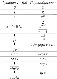 Задание № 4 в егэ по профильной математике. Osnovnye Formuly Dlya Podgotovki K Ege Po Matematike