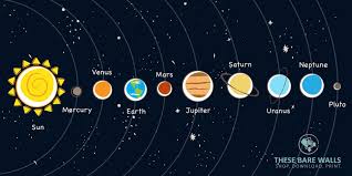 Printable Wall Art Solar System Print Space Print Planet Etsy In 2020 Solar System Print Solar System Art Solar System For Kids