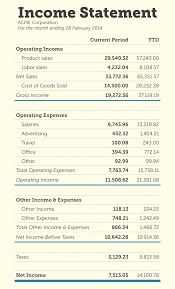 10 6 4 3 1 22 2 21 3 16 8 24 A Sample Income Statement For A Fake Company Accounting And Finance Bookkeeping Business Income Statement