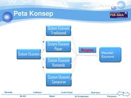 Kegiatan ekonomi di malaysia sebelum kedatangan barat bersifat sara diri dan komersial. I Tem Ekonomi Kelas X Semester 1 I Tem Ekonomi Kelas X Semester Ppt Download