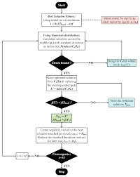 16 bin 500 m2'si kapalı, 30 dönümü de açık olmak üzere 50 dönüme yakın bir alan üzerinde yapılacak olan yaşam ve spor merkezi projesi içerisinde; Energies Free Full Text Single Solution Based Vortex Search Strategy For Optimal Design Of Offshore And Onshore Natural Gas Liquefaction Processes Html