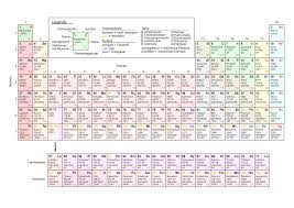 Unser periodensystem poster kannst du dir klein in din a4 kostenlos ausdrucken ︎ das laminierte din a4 periodensystem mit noch mehr daten in unserem die elemente im periodensystem. Periodensystem Chemie Schule
