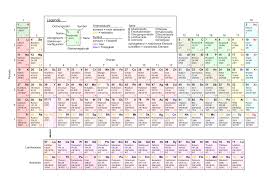 Periodensystem zum ausdrucken pdf chemglobe. Periodensystem Chemie Schule