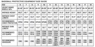 Rare Softball Glove Sizes Baseball Glove Size Guide Missouri