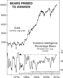 U S Stocks End Of The Complacent Era Mrtopstep Com