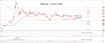 (ba) stock price, news, historical charts, analyst ratings and financial information from wsj. Boeing Stock Testing Crucial Support Region