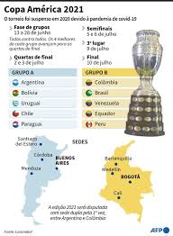 Consulta las últimas noticias del torneo internacional de selecciones nacionales masculinas de fútbol continental. Novo Calendario Da Copa America 2021 E Divulgado Brasil Estreia Contra A Venezuela