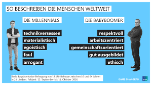 Erschließen sie sich in unserer artikelsammlung zur generation z merkmale, untersuchungen und expertenmeinungen zur neuen arbeitnehmergeneration. Was Die Generation Der Millennials Ausmacht Ipsos