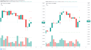 Ripple works differently than bitcoin because this platform facilitates immediate transfers, rather than delayed transfers associated with other cryptocurrencies as multiple confirmations take place before transfers are complete. Xrp Price Prediction Ripple Recovery In Full Force As Key Indicator Flashes Buy Signals