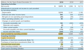 Download this and previous annual reports by simply selecting the year. How To Calculate Lawbitrage