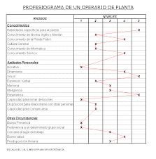 Profesiograma Buscar Con Google Recompensas Para Ninos Tomar Desiciones Tecnicas De Estudio