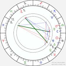 Elizabeth Daily Birth Chart Horoscope Date Of Birth Astro