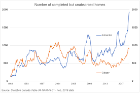 A few are starting to draw that similarity. Surviving The Canadian Real Estate Crash Howestreet