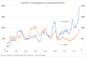 The rising housing market has given canadians the ability to dive into their home equity for personal expenditure. Surviving The Canadian Real Estate Crash Howestreet