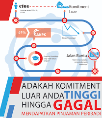 Tripadvisor has 6,105 reviews of kota bharu hotels, attractions, and restaurants making it your best kota bharu resource. Pinjaman Koperasi Kakitangan Kerajaan Kelantan Pinjaman Koperasi Kakitangan Kerajaan 2021