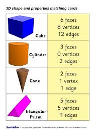 Its face is in the shape of a circle. 3d Shapes Faces Edges Vertices Table Novocom Top