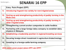 View 8,207 agriculture jobs in malaysia at jora, create free email alerts and never miss another career opportunity again. Ppt Approaches To Agricultural Development In Malaysia Powerpoint Presentation Id 4440978
