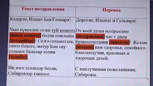 поздравление с днем рождения на башкирском языке своими словами Poslednie Postupleniya Pozdravleniya S Dnem Rozhdeniya Stranica 67