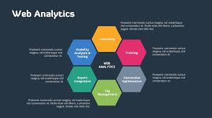 Digital Marketing Powerpoint Template Ad Marketing Sponsored Digital Template Powerp In 2020 Digital Marketing Digital Marketing Agency Make An Infographic