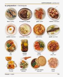 Wordpress Com Vocabulaire Cuisine Comment Apprendre L Anglais Recettes Cuisine Anglaise