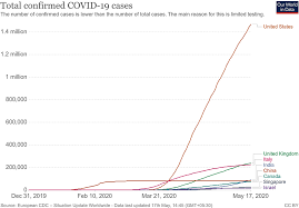 Due to the unprecedented and ongoing nature of the coronavirus outbreak, this article is being regularly updated. Frontiers Covid 19 Emergence Spread Possible Treatments And Global Burden Public Health