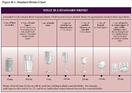 New Jersey Blood Alcohol Level For Dwi Problem Solving