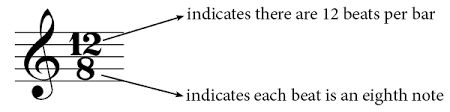 4/4 timeabwhole note,four beats in 4/4 timedotted notice that a time signature in simple meter will always have a 2, 3, or 4 for the top number. Simple And Compound Time Signatures Do Re Mi Studios