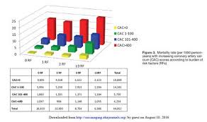 Coronary Artery Calcium Scores Rockwall Grace Center