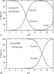 Oxidation Reduction Potential An Overview Sciencedirect