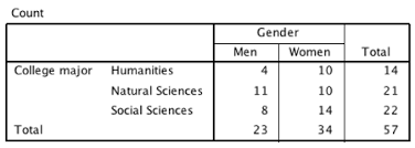 Image result for Contingency Table