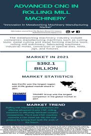 Metalworking Machinery Manufacturing Global Market Report 2018 Manufacturing Marketing Metal Working