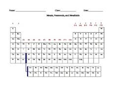Metals found between metals and nonmetals and share properties with both metalloids found on the far right side of the periodic table. Periodic Table Metals Nonmetals Metalloids Worksheet Activity