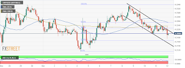 Ripple Price Analysis Xrp Usd Dangles At The 38 2
